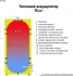 Тепловой аккумулятор (Гидроаккумулятор) Delv